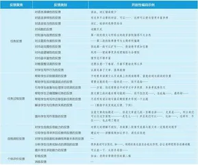 职前教师在读后续写任务中的反馈实践与反馈素养:一项质性研究2