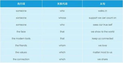 基于产出导向法的高中英语语法教学实践