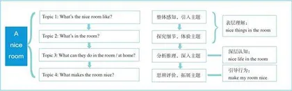 基于英语学习活动观的小学对话教学策略1
