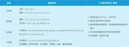 单元整体视域下小学英语语音“教—学—评”一体化设计