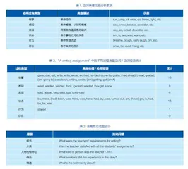 语篇教学的机制、路径与策略