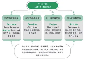单元整体视域下小学英语语音“教—学—评”一体化设计1