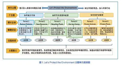  指向问题解决的小学英语单元整体教学设计
