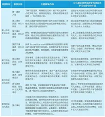 聚焦文化意识培育的初中英语跨学科项目式学习设计与实施1