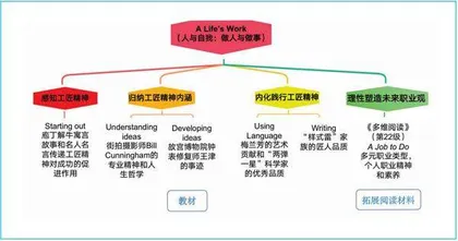 指向主题意义建构的多源文本融合式阅读教学实践探索
