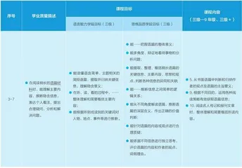 学业质量标准转化为测试目标的实践探索