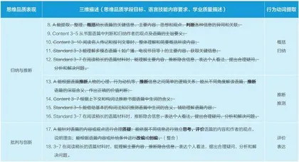 学业质量标准转化为测试目标的实践探索2