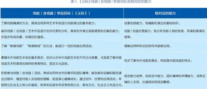 教育戏剧中的戏剧素养与教学策略初探