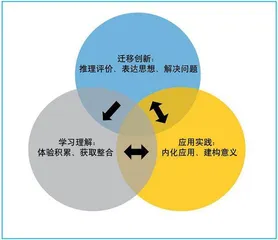 初中英语听说整合课教学目标的设定与实践