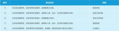学业质量标准转化为测试目标的实践探索4