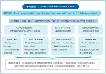 基于现象式教学法的小学英语跨学科读写教学实践探究