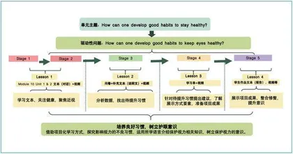 小学英语四年级开展调研类项目式学习的实践研究2