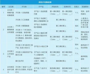 小学英语四年级开展调研类项目式学习的实践研究4