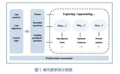 优化作业设计 落实英语学习活动观