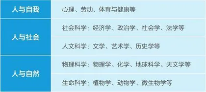 新课标理念指导下的小学英语非虚构类整本书阅读课程建构实践探究