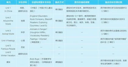 新课标理念指导下的小学英语非虚构类整本书阅读课程建构实践探究1