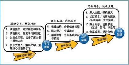 新课标理念指导下的小学英语非虚构类整本书阅读课程建构实践探究2