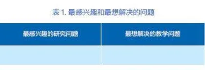高中英语教学研究论文写作实践与思考