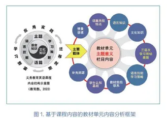 基于英语学习活动观开展小学英语单元整体教学的策略