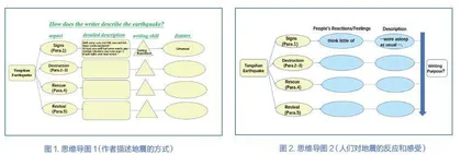 聚焦自主阅读能力培养的读中环节教学策略探究