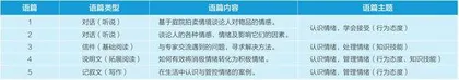 基于主题意义探究的初中英语话题整合式复习策略与实践3