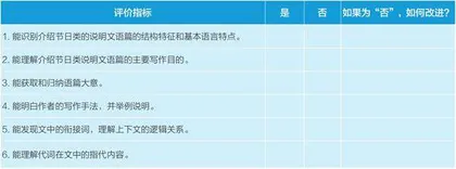 基于《中国英语能力等级量表》的初中英语说明文语篇知识教学与评价3