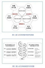 指向学生自主学习能力提升的浸入式文本阅读体验