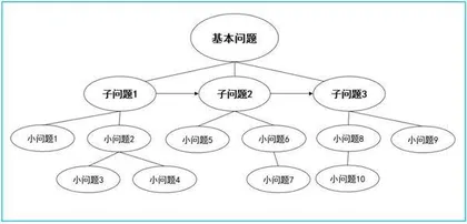 基于基本问题的高中英语阅读教学策略探究