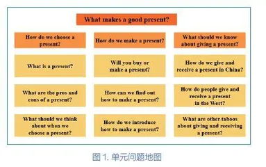 以问题解决为导向的小学英语教学设计与实践