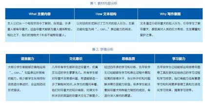 小学英语教学中以驱动性问题引发学生探究的策略