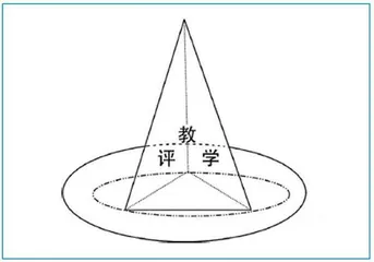 学业质量标准与考试评价问题解读