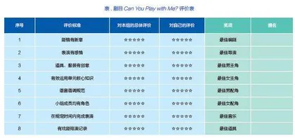 指向单元综合实践活动的小学英语教育戏剧课程的实施