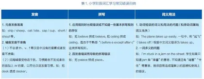 以问题解决的教学路径引导学生学会学习