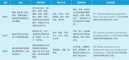 指向思维与语言共发展的高中英语微写作教学策略探究