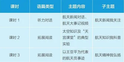 跨学科视域下的初中英语单元整体教学设计初探