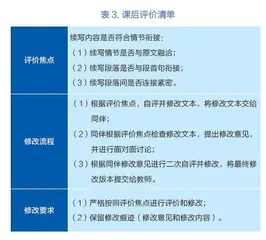 基于“师生合作评价”的读后续写教学实践