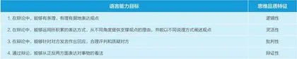 指向语言与思维协同发展的初中英语辩论活动设计与实施