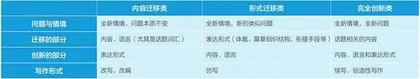 连接视角下高中英语读写结合的教学实施路径