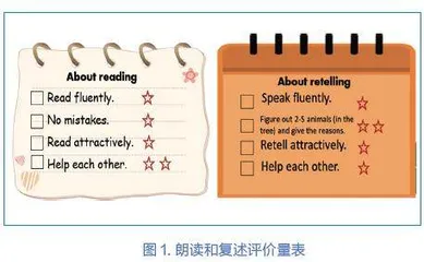 形成性评价量表在英语绘本阅读教学中的设计与应用