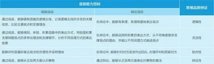 指向语言与思维协同发展的初中英语辩论活动设计与实施1