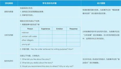 连接视角下高中英语读写结合的教学实施路径1