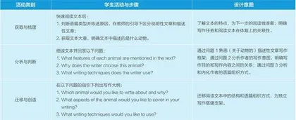 连接视角下高中英语读写结合的教学实施路径2