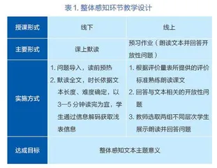 初中英语线上阅读教学模式研究与实践