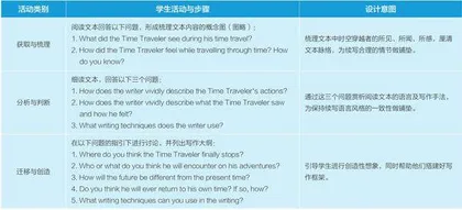 连接视角下高中英语读写结合的教学实施路径3