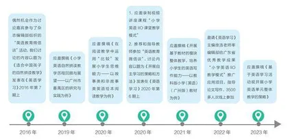 《英语学习》