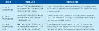 与AI“聊”单元主题意义：教师如何向AI“提问”？