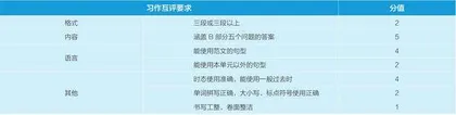 在过程写作教学中发展学生创造性思维的策略与实践2