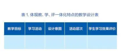 核心素养导向下的高中英语教、学、评一体化实践探究