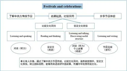 指向学科育人的高中英语项目式学习实践探究1