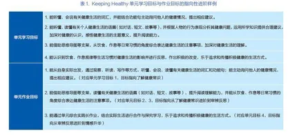 小学英语单元整体教学中作业的进阶设计研究